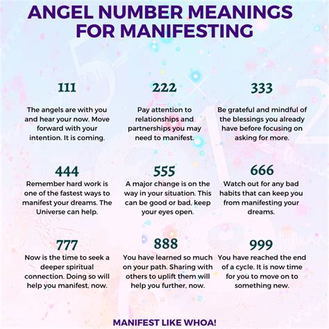 444 and 555 Angel Number Meaning (Fully Explained).